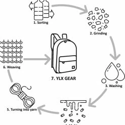 Kopen 🔔 YLX Travel Gear YLX Aspen Rugzak. Tie Dye Paars. Recyceld Rpet Materiaal. Gerecyclede Plastic Flessen. 15" Laptop Sleeve. Eco Friendly. Volwassenen / Middelbare Scholieren. Schooltas / Reistas 😍 -tassen-dames Verkoop 550x571 5